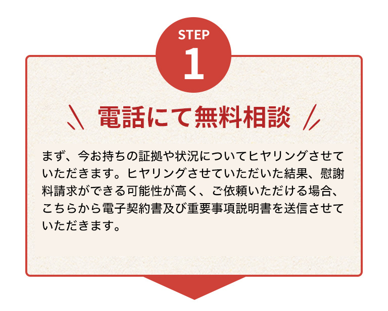 STEP1 電話にて無料相談