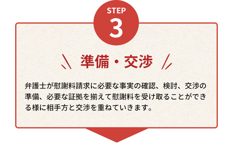 STEP3 準備・交渉